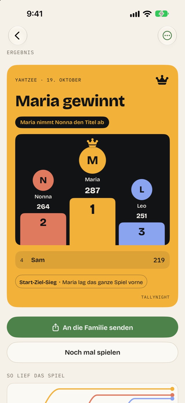 Die Siegerkarte nach einer Partie Yahtzee: Maria gewinnt, die besten drei auf dem Podest und die Summen aller