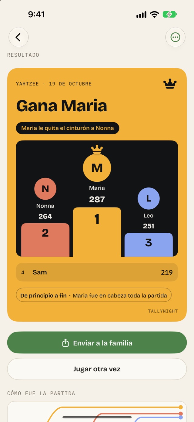 La tarjeta del ganador de una partida de Yahtzee: el podio con los tres primeros y los puntos de todos