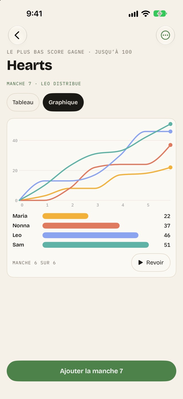 Le graphique de course : une ligne par joueur, manche par manche, et le bouton Revoir