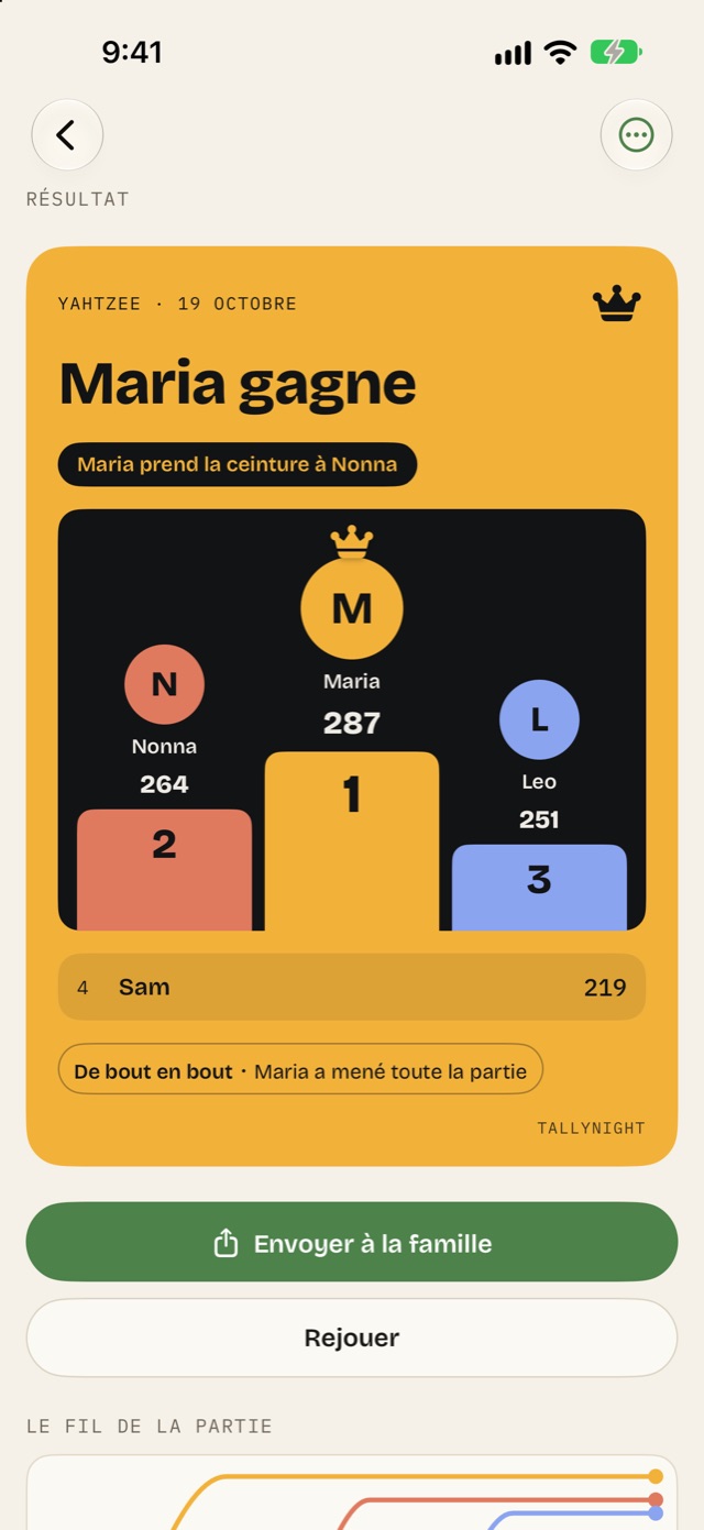 La carte du gagnant à la fin d’une partie de Yahtzee : le podium des trois premiers et le score de chacun