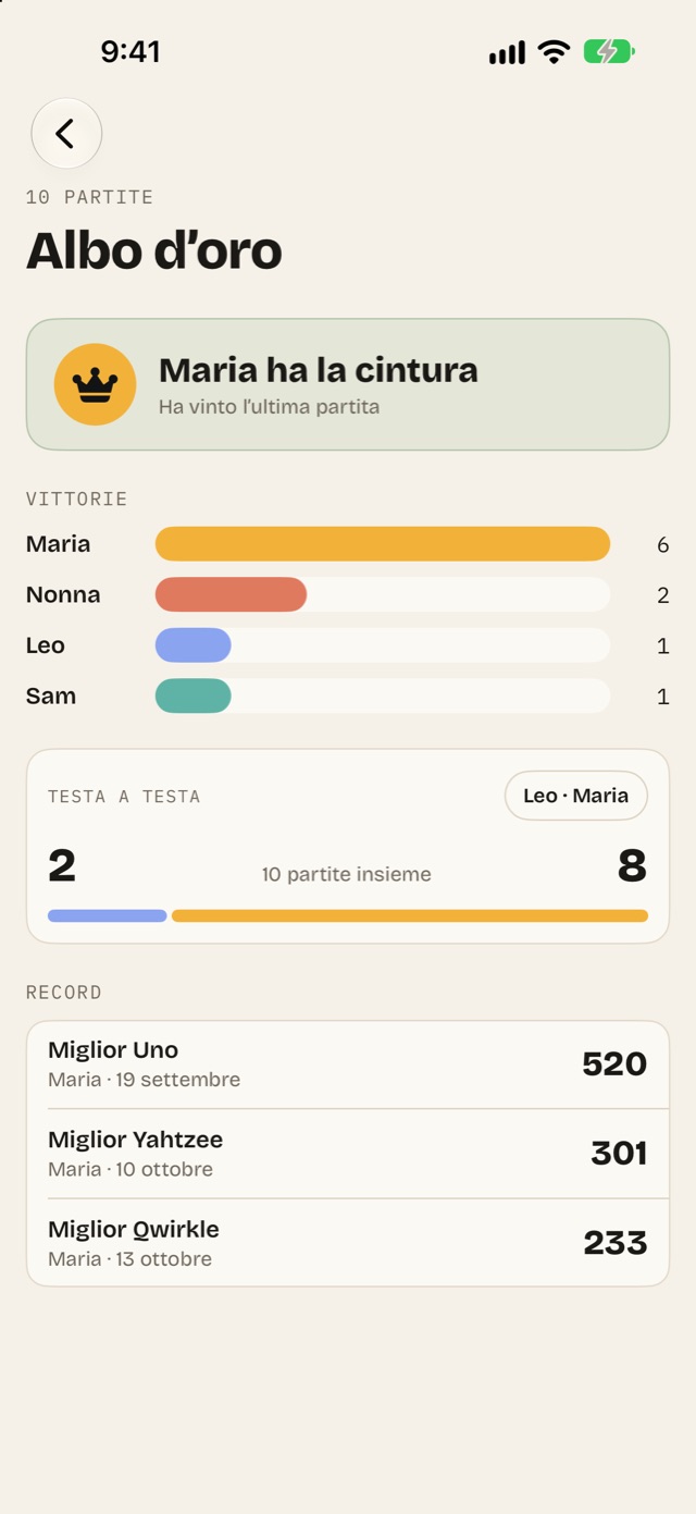 L’albo d’oro di famiglia: Maria ha la cintura, le vittorie di ognuno, il testa a testa tra Leo e Maria e i record