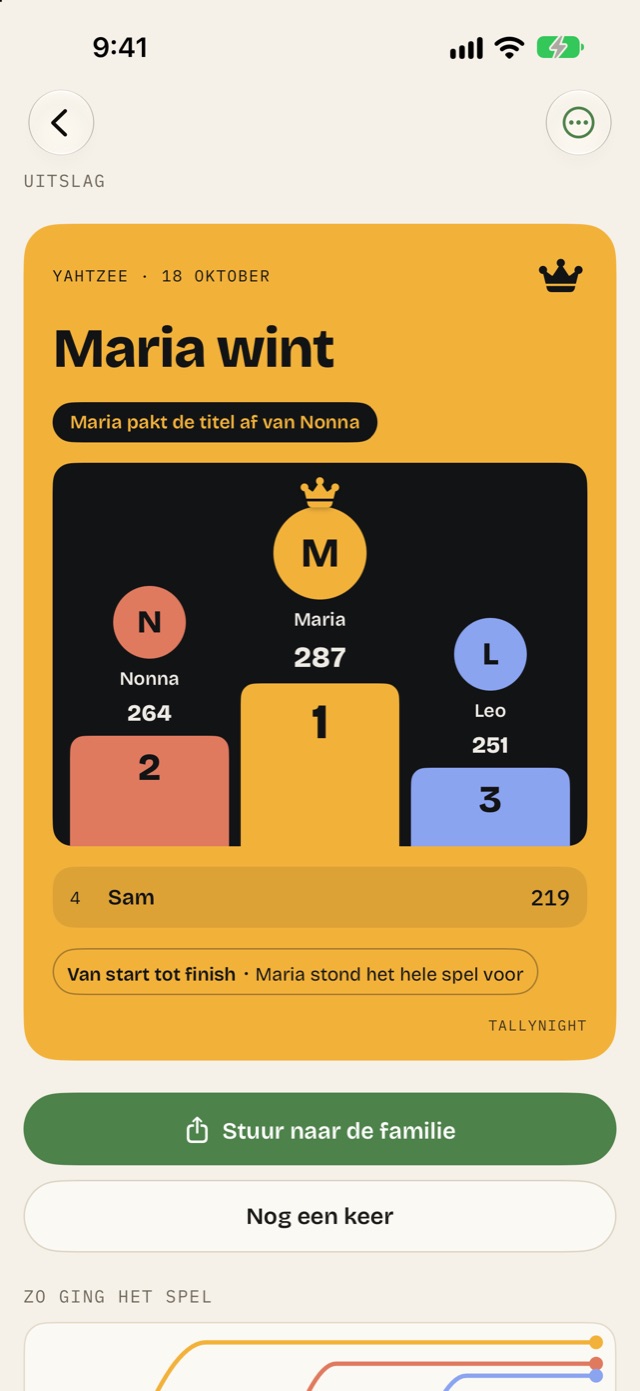 De winnaarskaart van een potje Yahtzee: Maria wint, met Nonna en Leo naast haar op het podium